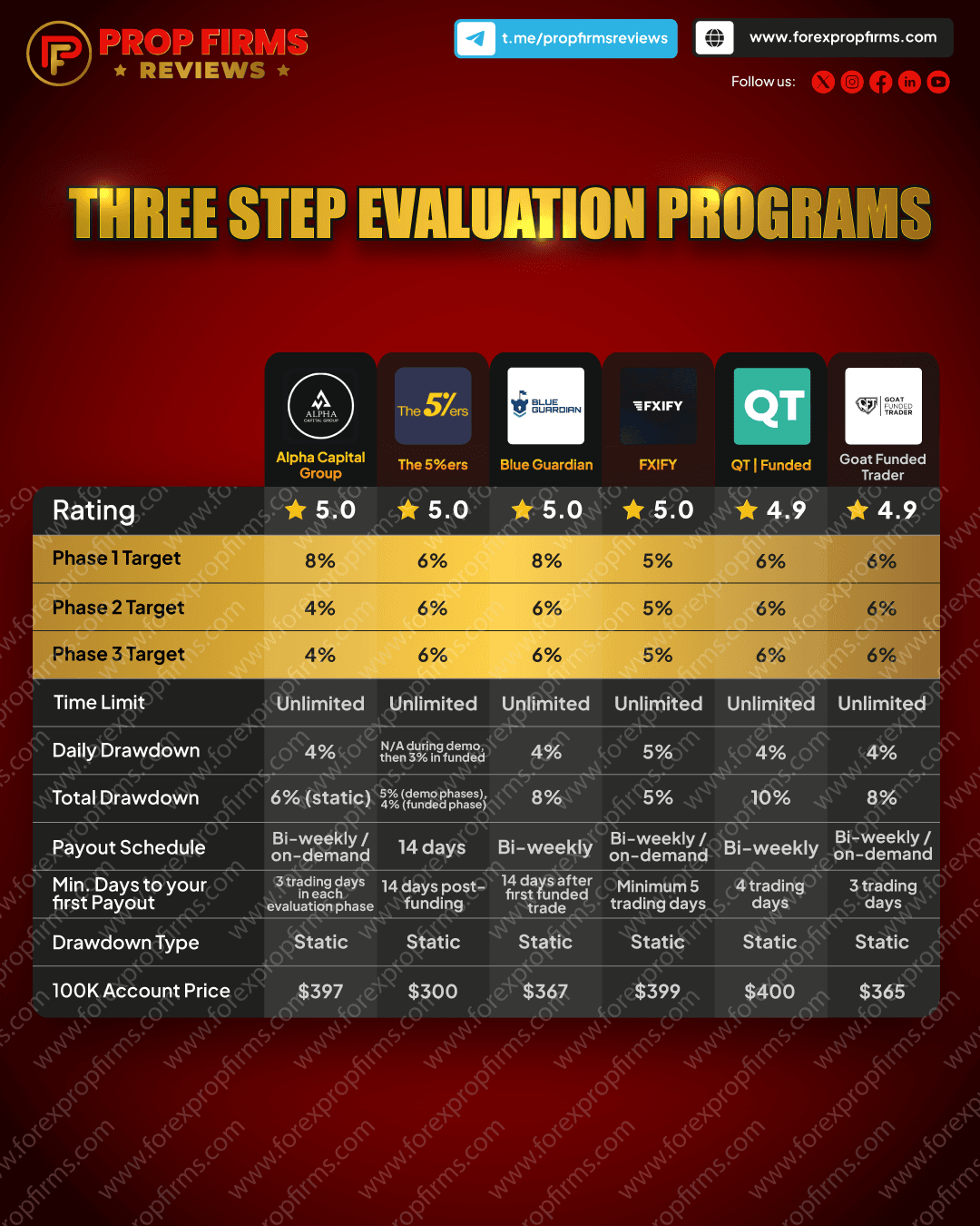 3-step-evaluation-programs.png