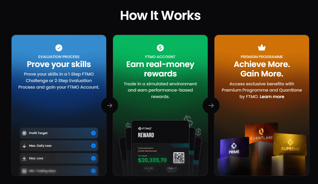 FTMO Scaling Plan & Funding Programs