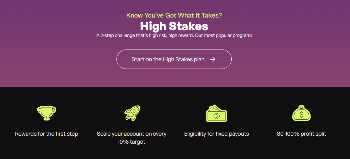 The5ers High Stakes Program