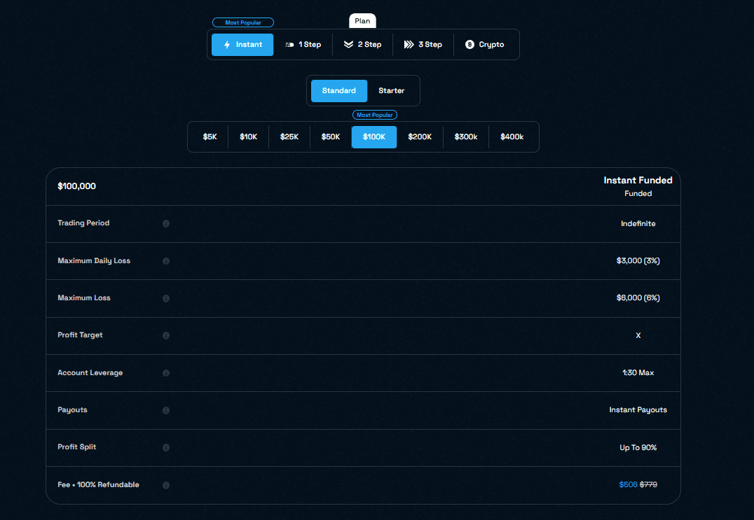 How to Get Funded with Blue Guardian?
