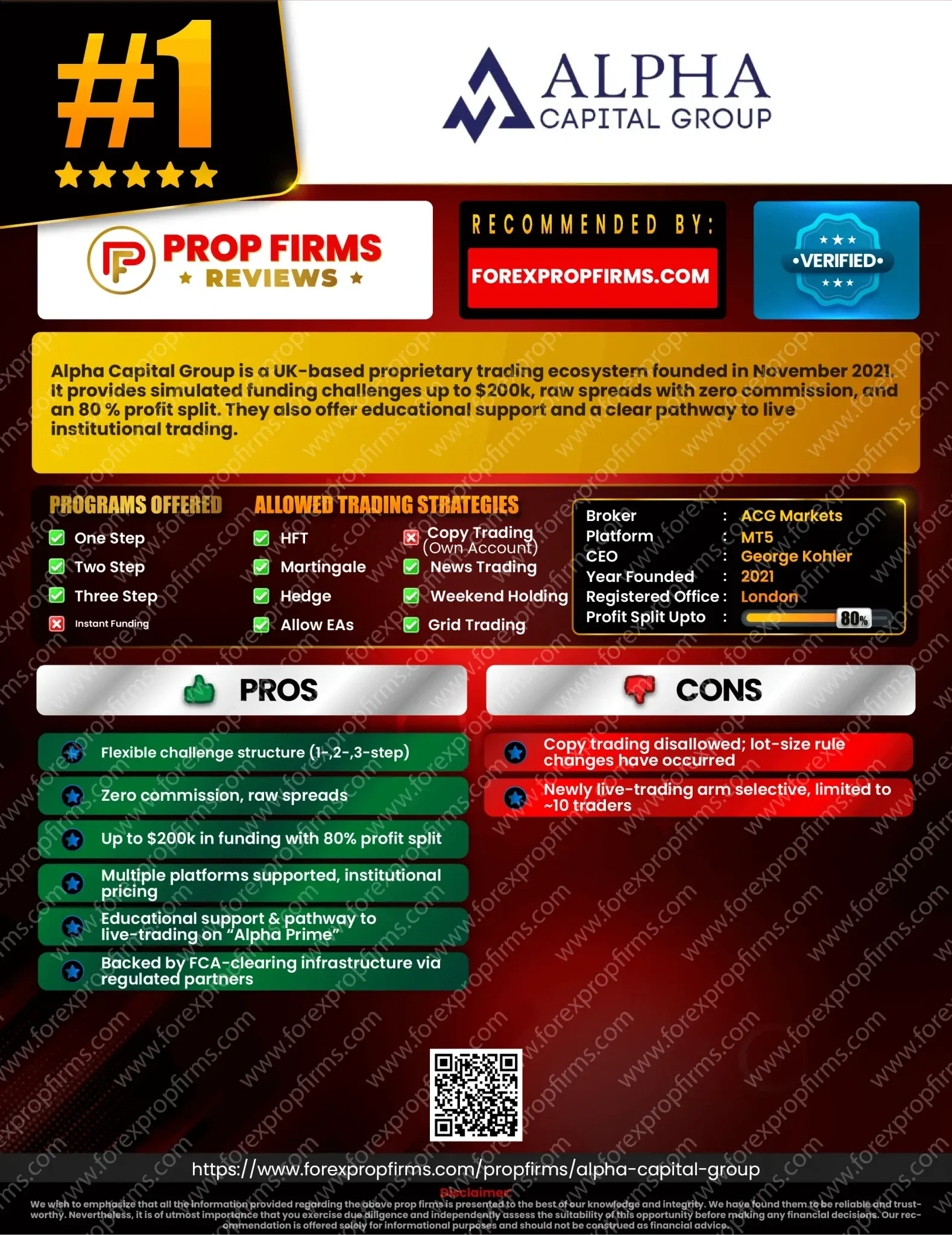 PROPFIRMSREVIES-Alpha-Capital-Group