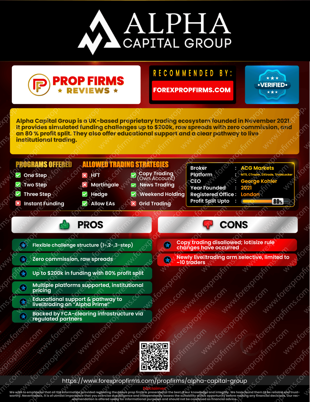 PROPFIRMSREVIES-Alpha-Capital-Group.png