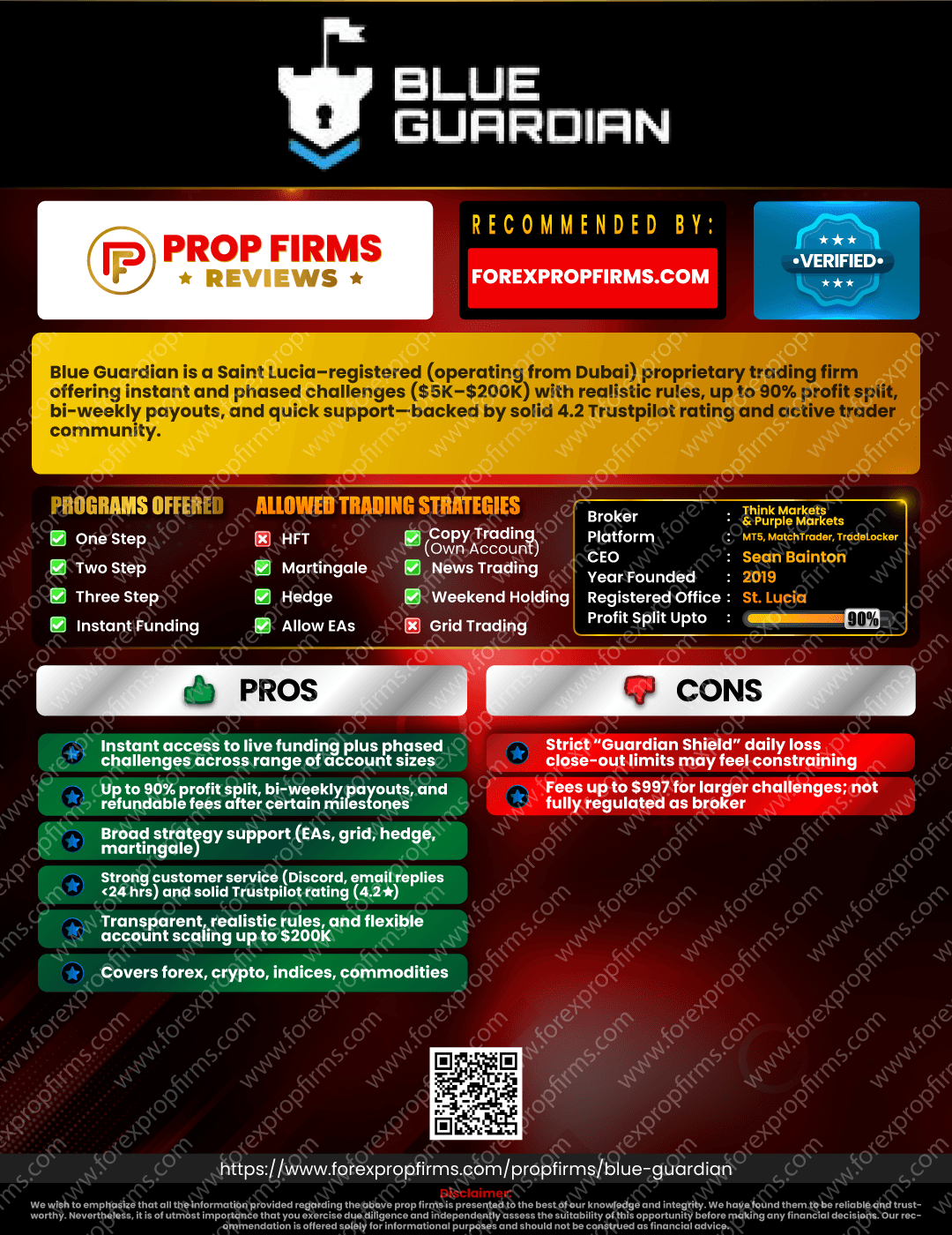 PROPFIRMSREVIES-Blue-Guardian.png