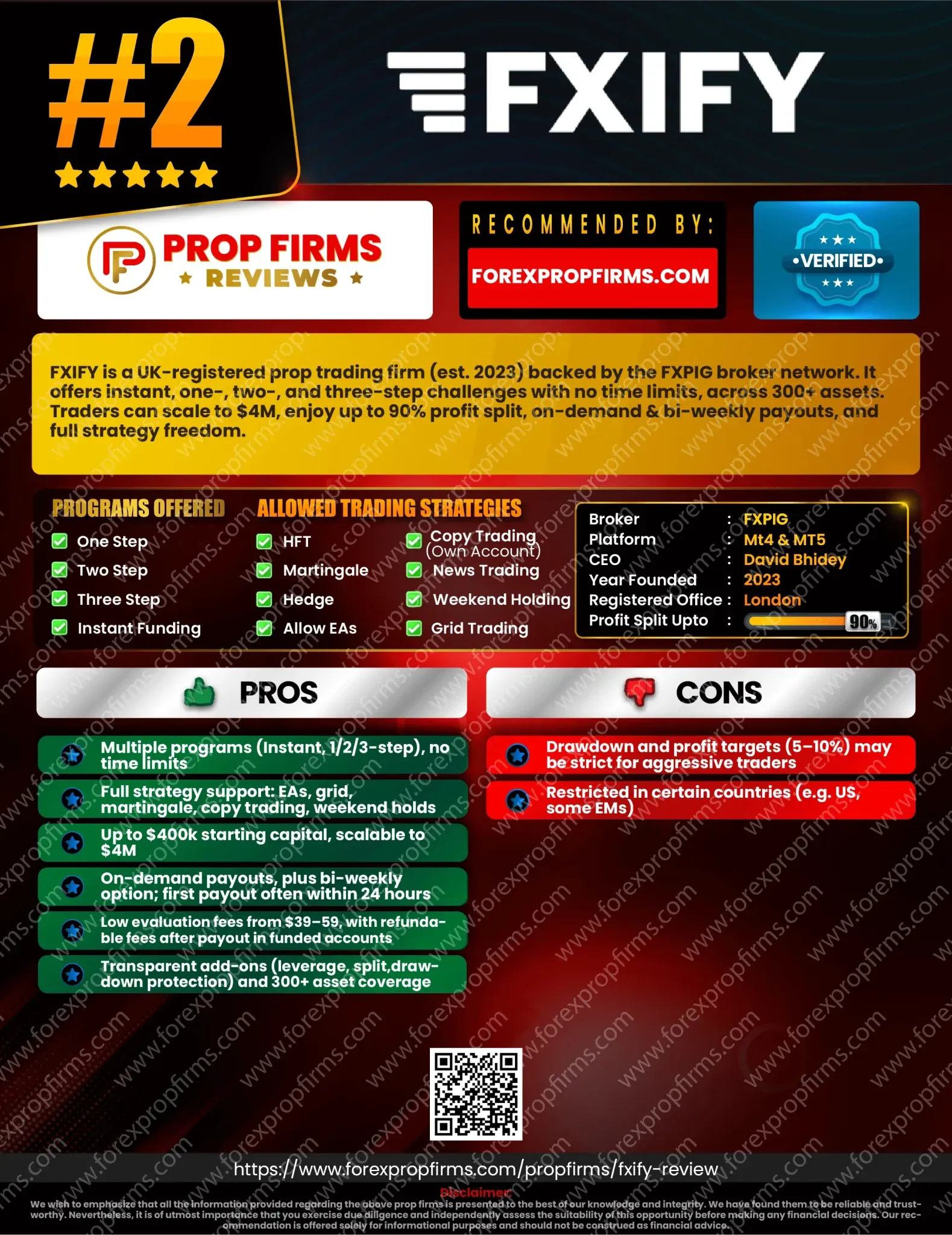 PROPFIRMSREVIES-FXIFY