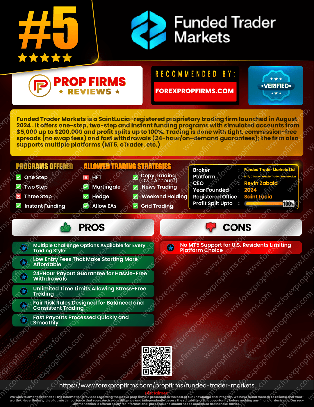 PROPFIRMSREVIES-Funded-Trader-Markets