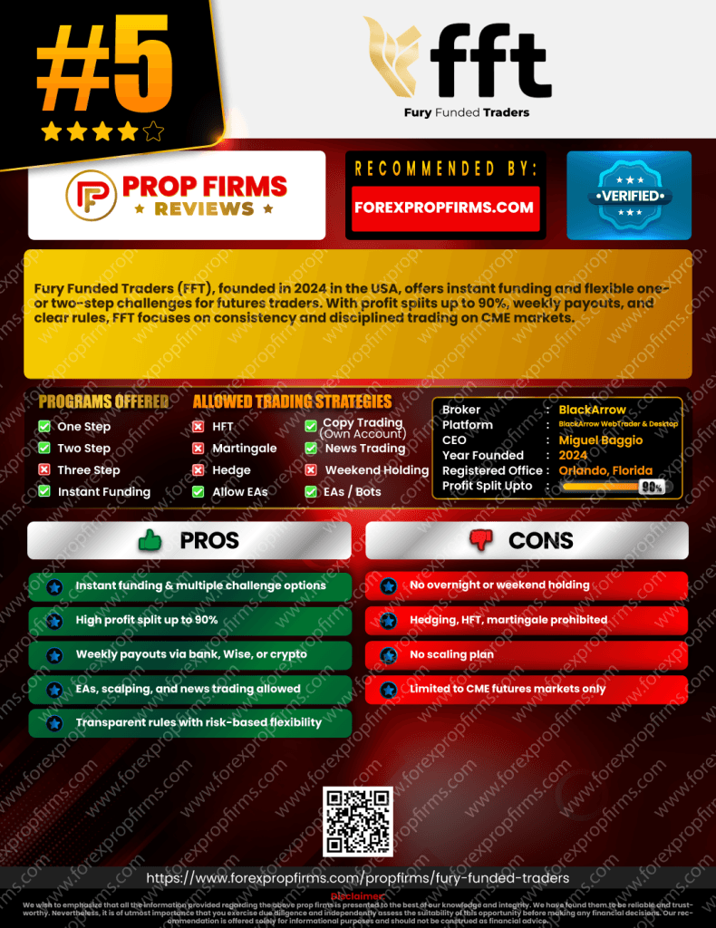 PROPFIRMSREVIES-FuryFundedTrader