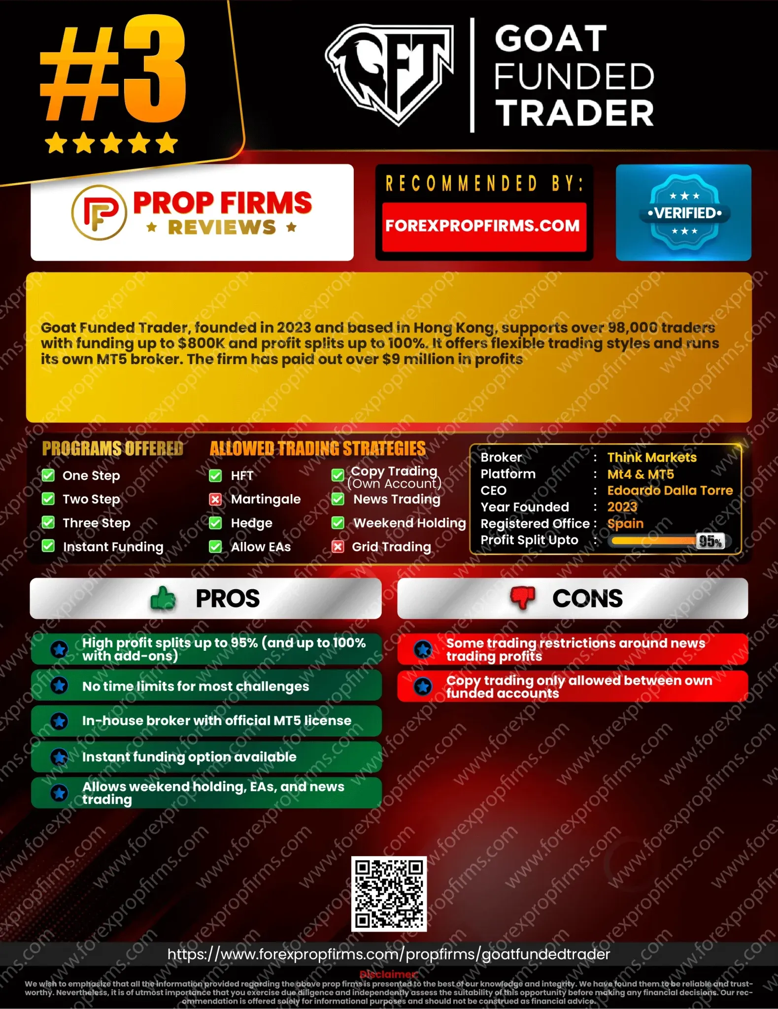 PROPFIRMSREVIES-Goat-Funded-Trader