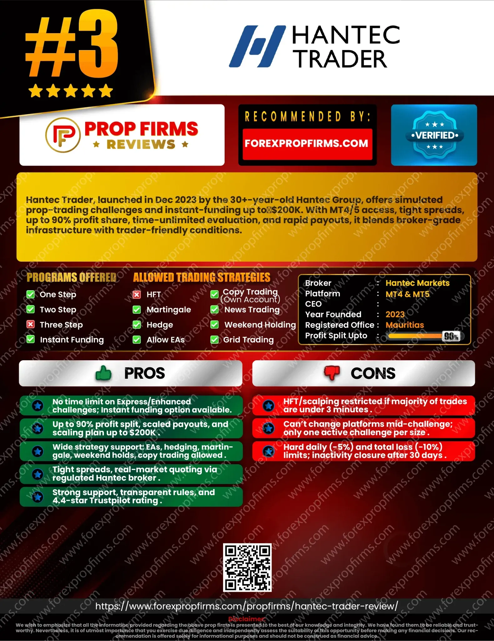 PROPFIRMSREVIES-Hantec-Trader