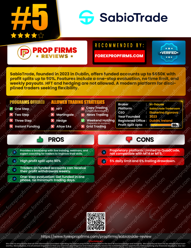 PROPFIRMSREVIES-SabioTrade