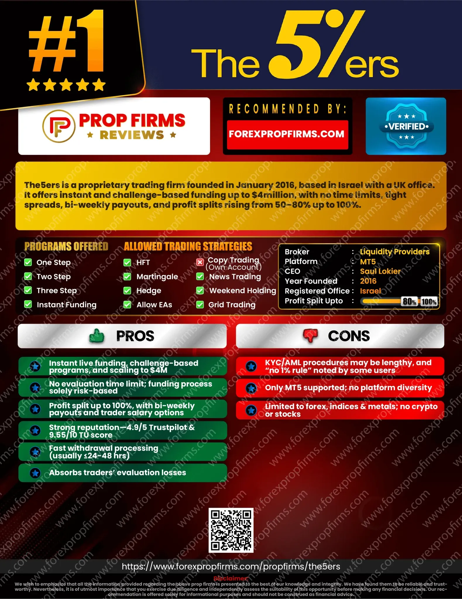 PROPFIRMSREVIES-The-5-ERS