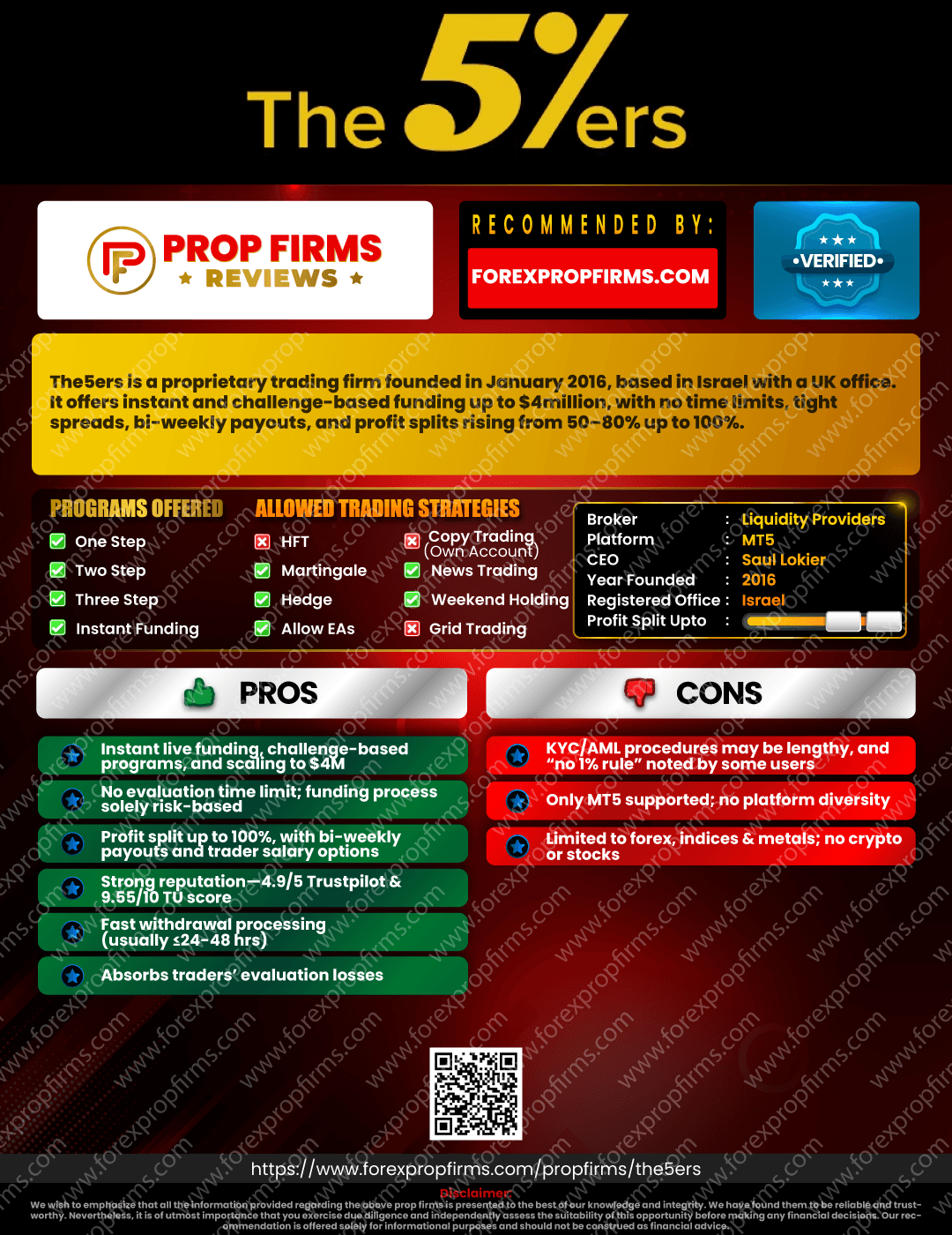 PROPFIRMSREVIES-The-5%-ERS.png