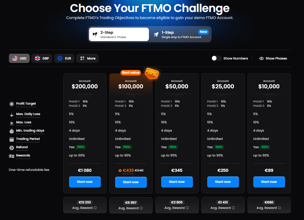 Subscription and Payment Methods at FTMO.png