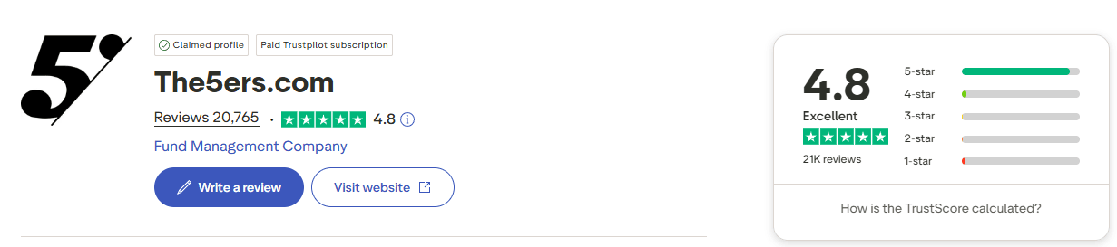 Trustpilot review The5ers