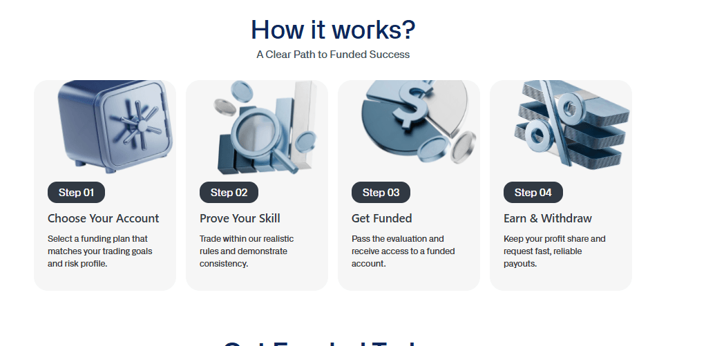 Evercrest Funding Scaling Plan & Funding Programs