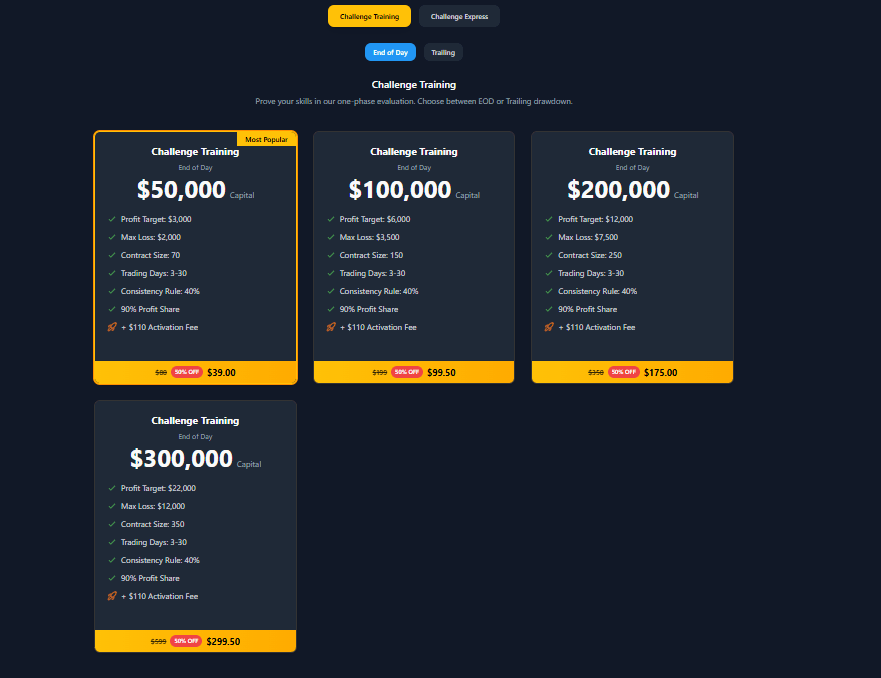 How to Get Funded by Fury Funded Traders?