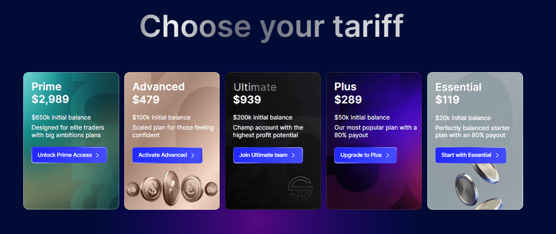 SabioTrade Scaling Plan & Funding Programs