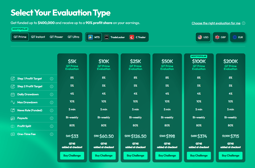QT Funded Scaling Plan & Funding Programs