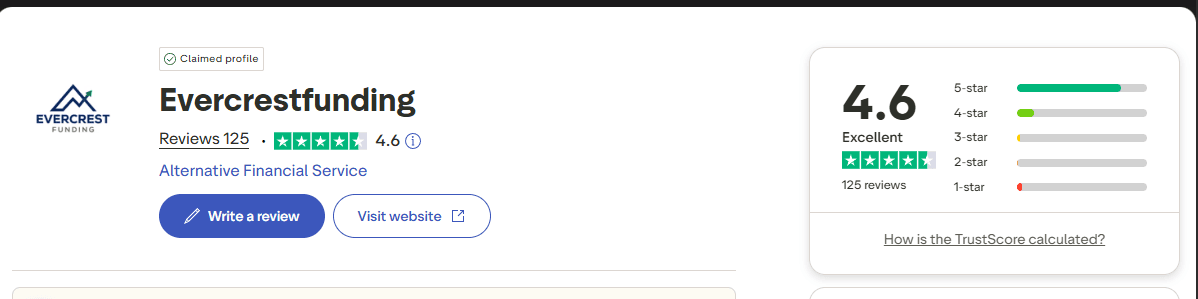 Evercrest Funding Traders Opinion