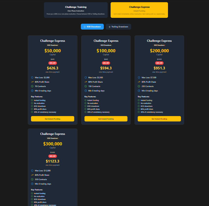 Fury Funded Traders Scaling Plan & Funding Programs