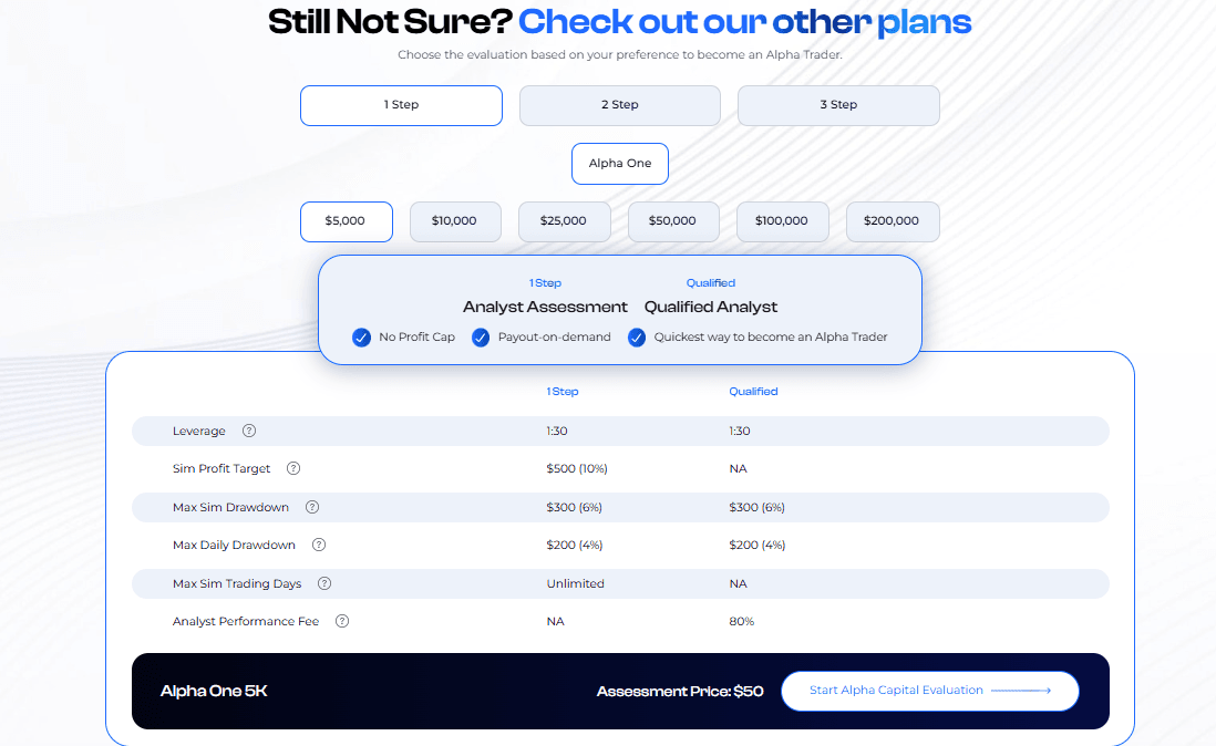 Alpha Capital Group Scaling Plan & Funding Programs