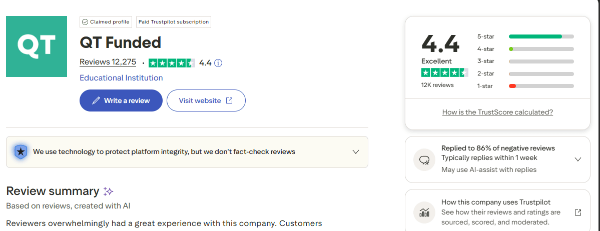 QT Funded Traders Opinion