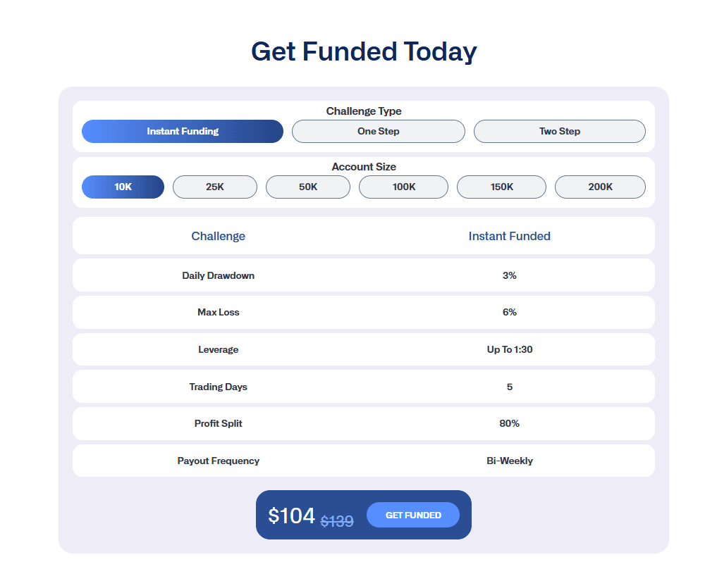 Evercrest Funding Review: How to Get Funded?