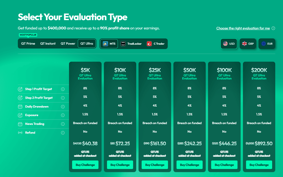 Subscription and Payment Methods at QT Funded